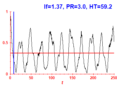 Survival probability